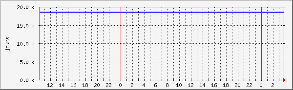 file_open_mysql Traffic Graph